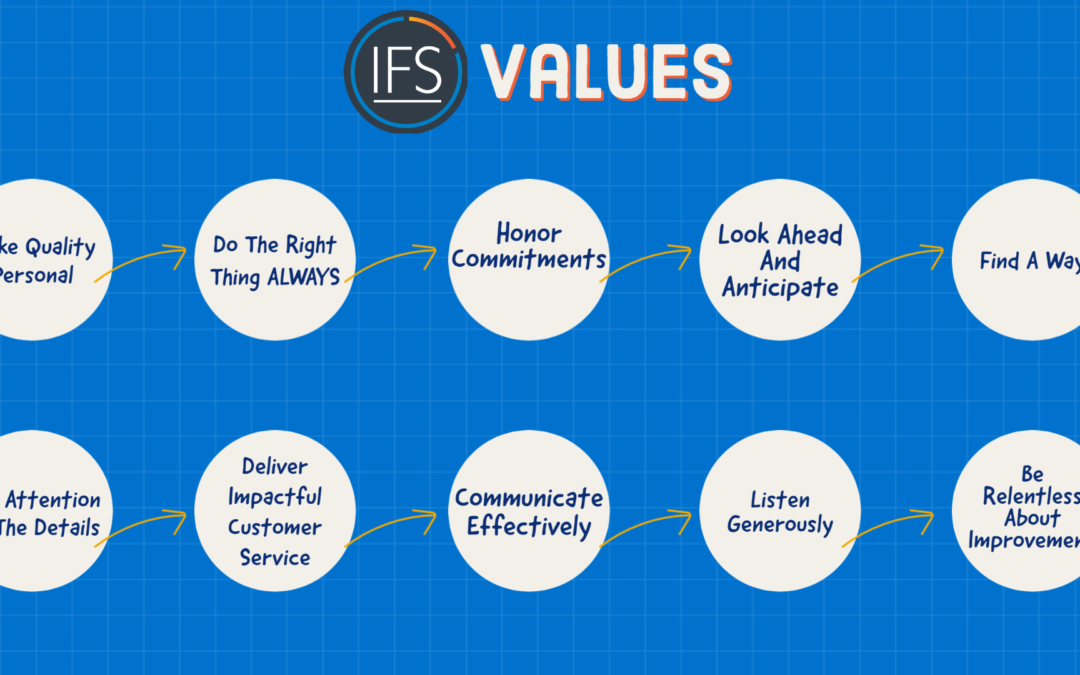 How Our Values Drive the Way We Do Business