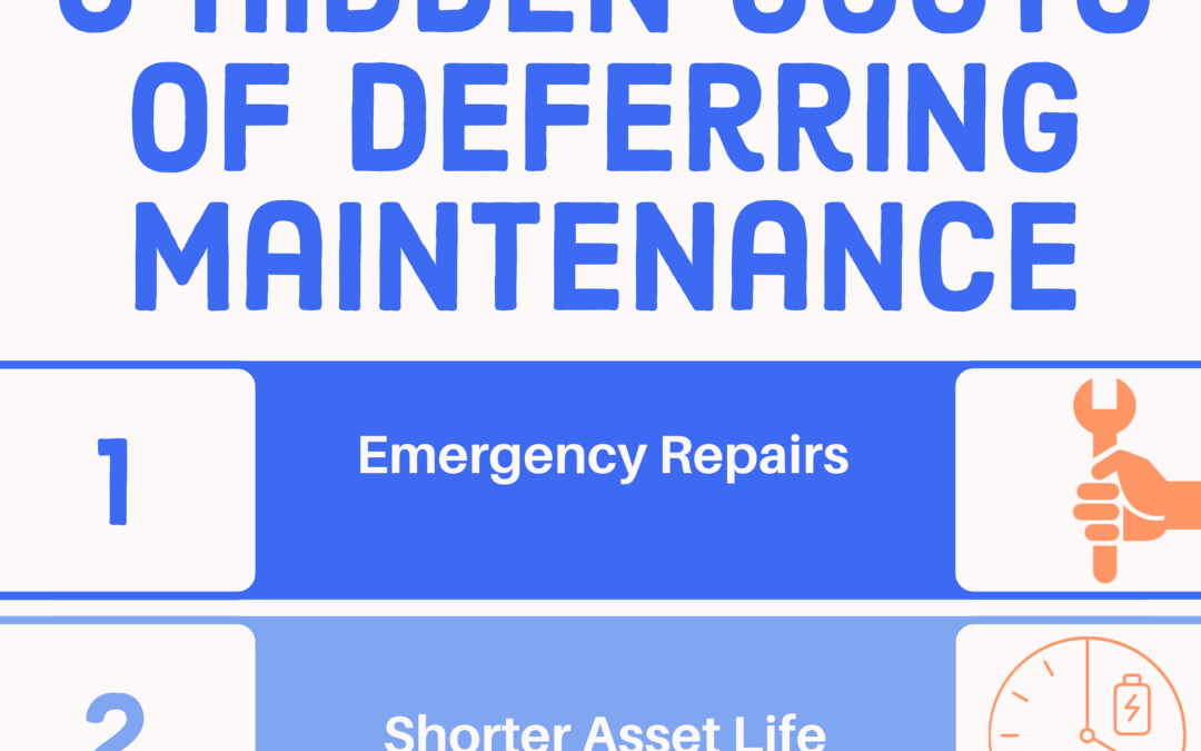 Consequences of Deferred Maintenance